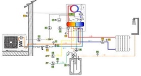 instrumentation