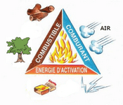 triangle du feu